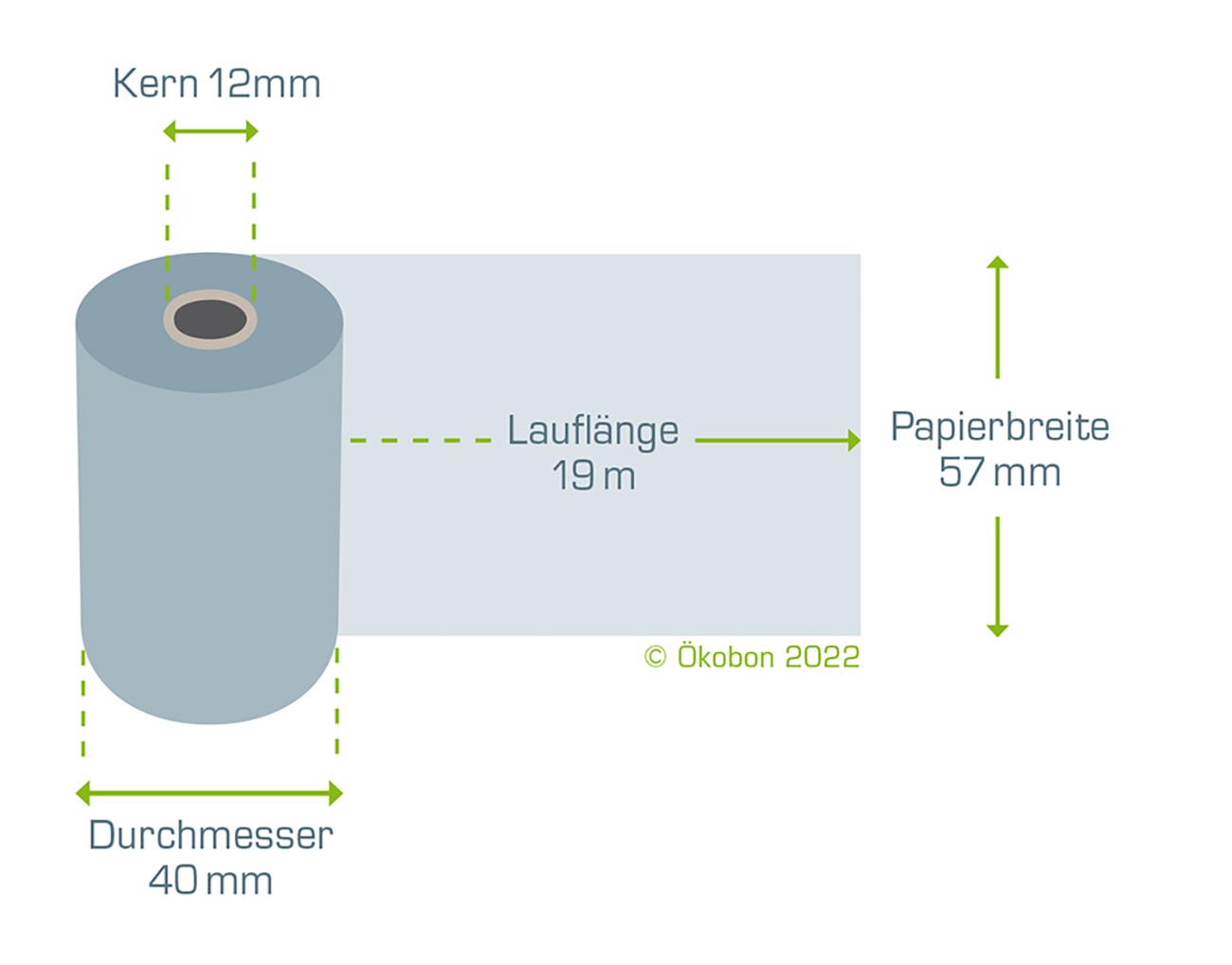 Ökobon 20 Rollen 57/40/12