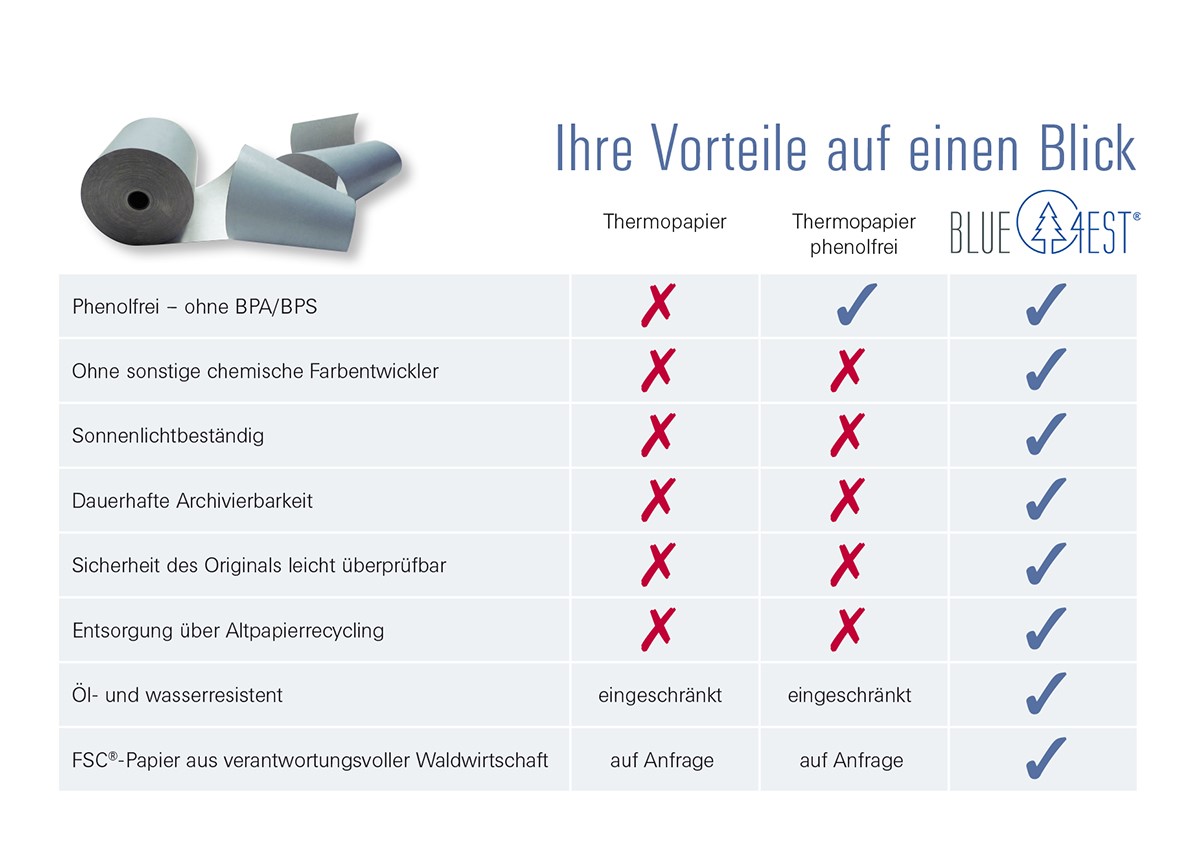 ihre-vorteile-auf-einen-blick-blue4est.jpg?ts=1730372737