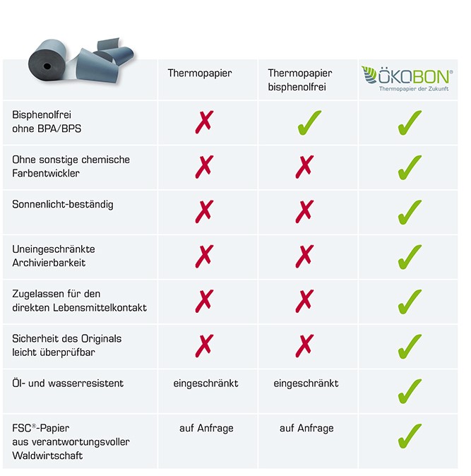 kobon-Ihre-Vorteile-auf-einen-Blick4tAKcqgwi693h