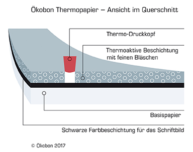 Papierfunktions_Grafik_schmal_rgb_web